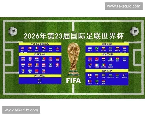2026年世界杯精彩赛事回顾与全球足球盛况解析